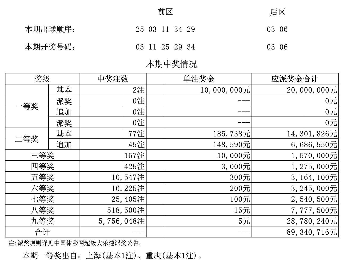 新澳门开奖结果+开奖号码,可靠信息解析说明_标准版32.626