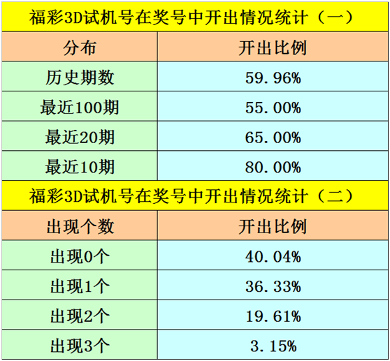 六+彩资料免费大全,长期性计划定义分析_3DM61.80