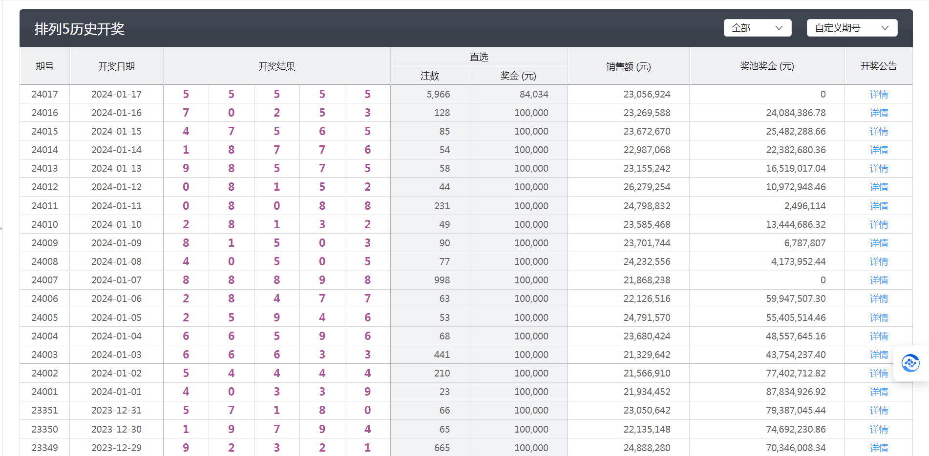 新澳门今晚开奖结果查询表,适用设计策略_策略版79.47