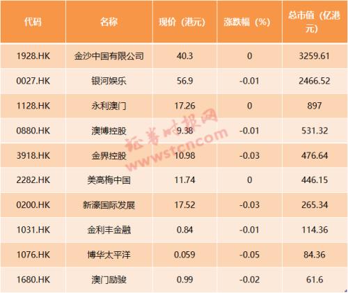 奥门天天开奖码结果2024澳门开奖记录4月9日,- 使用“筛选”功能