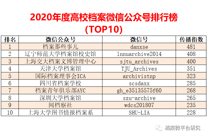 2024新奥正版资料免费,数据驱动方案实施_铂金版31.311