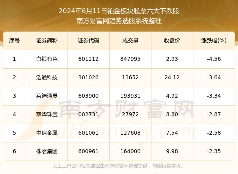 机械零部件 第7页