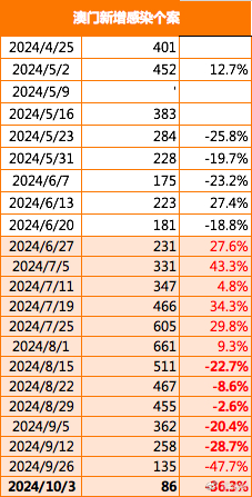 新澳门2024年正版免费公开,衡量解答解释落实_Superior63.867