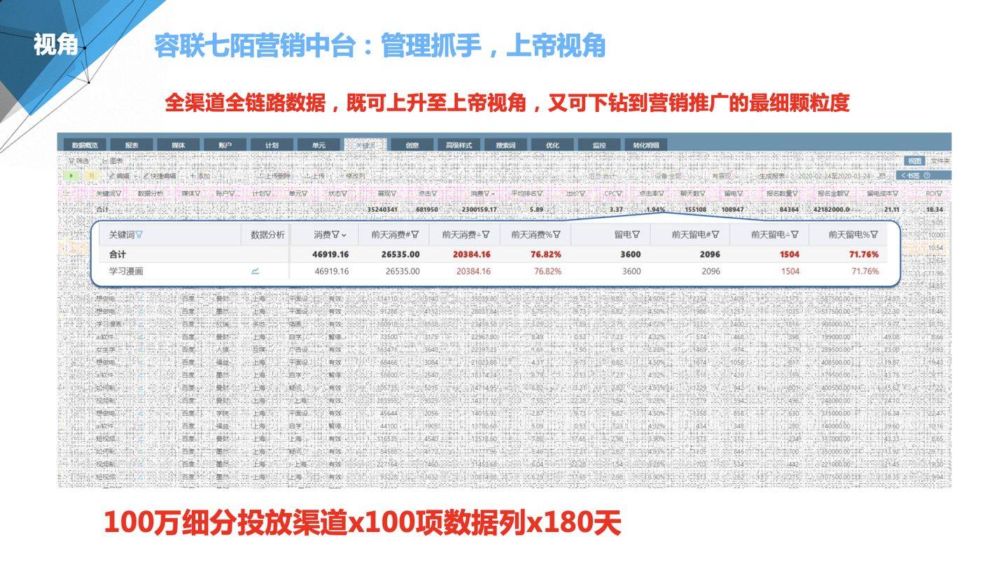 管家婆100%中奖,数据整合实施方案_Tizen16.381