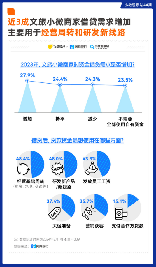 2024天天彩全年免费资料,可以将其分享到平台或社交媒体上