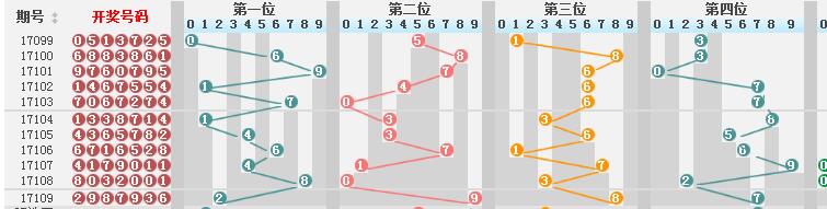 新澳门彩历史开奖结果走势图,全面执行计划_CT77.98