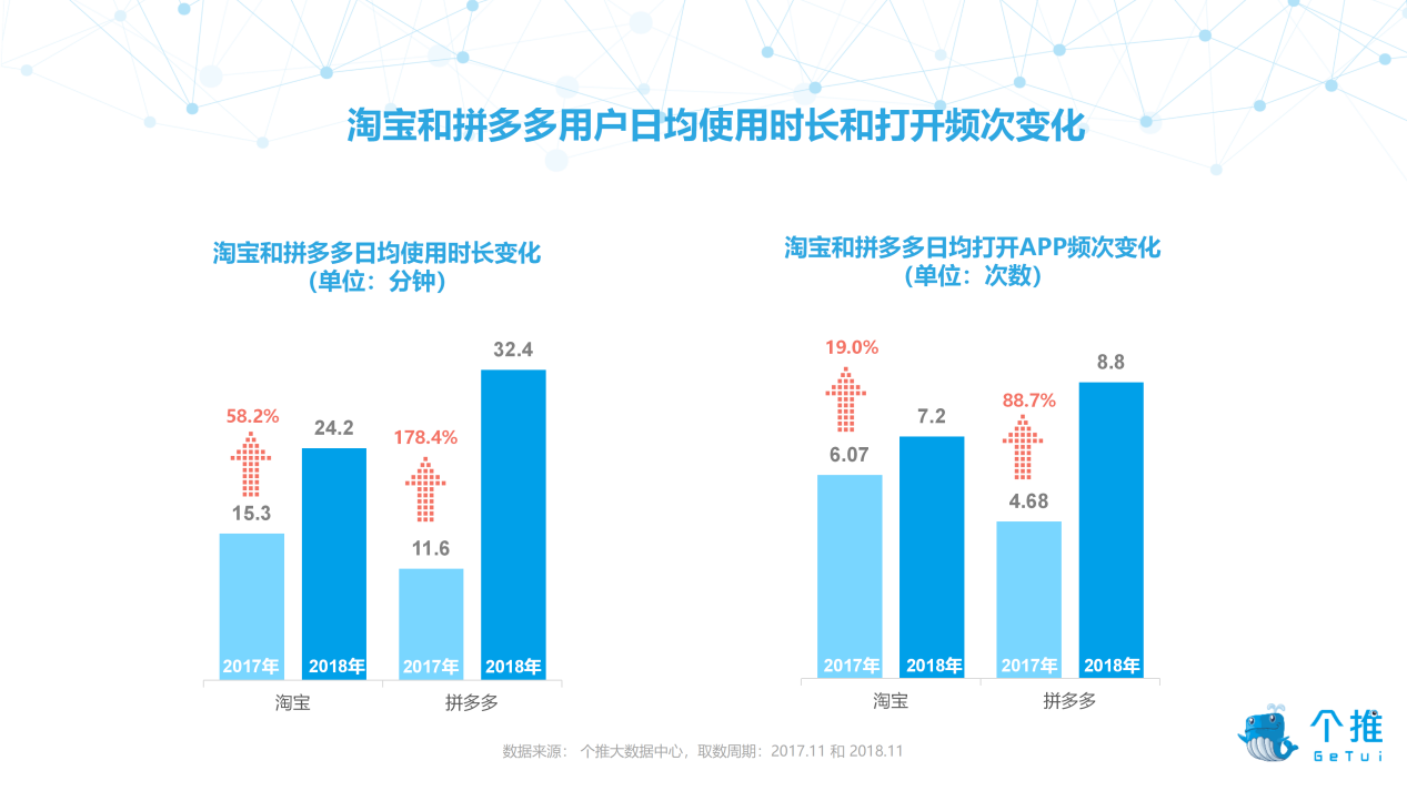 最新淘宝双十一数据解析，消费狂欢背后的趋势洞察