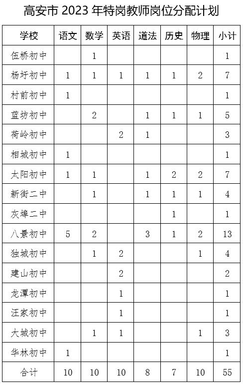 2024新澳最精准资料大全,首先要明确自己的需求