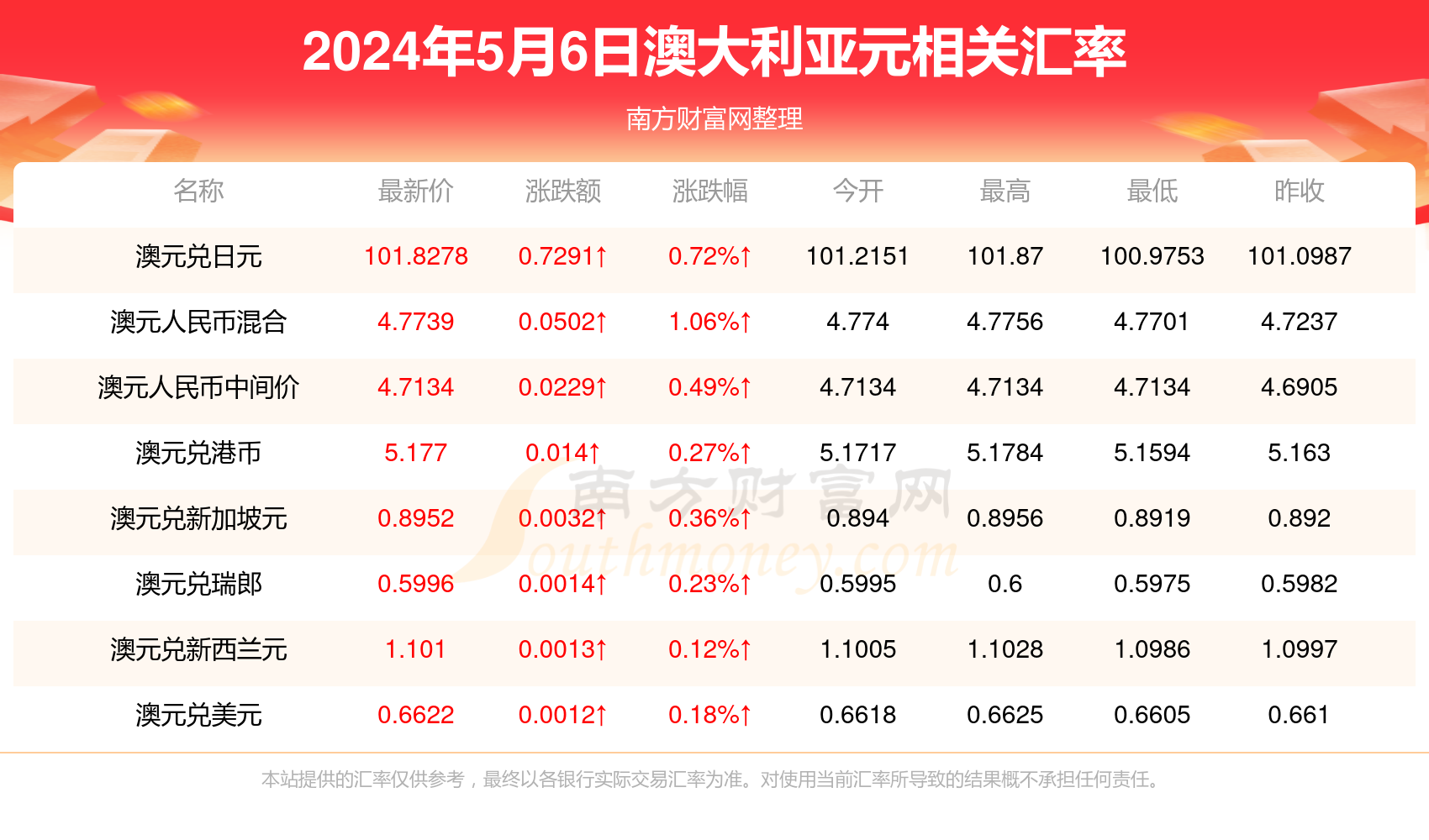 新澳今天最新免费资料,准确资料解释落实_X版77.293