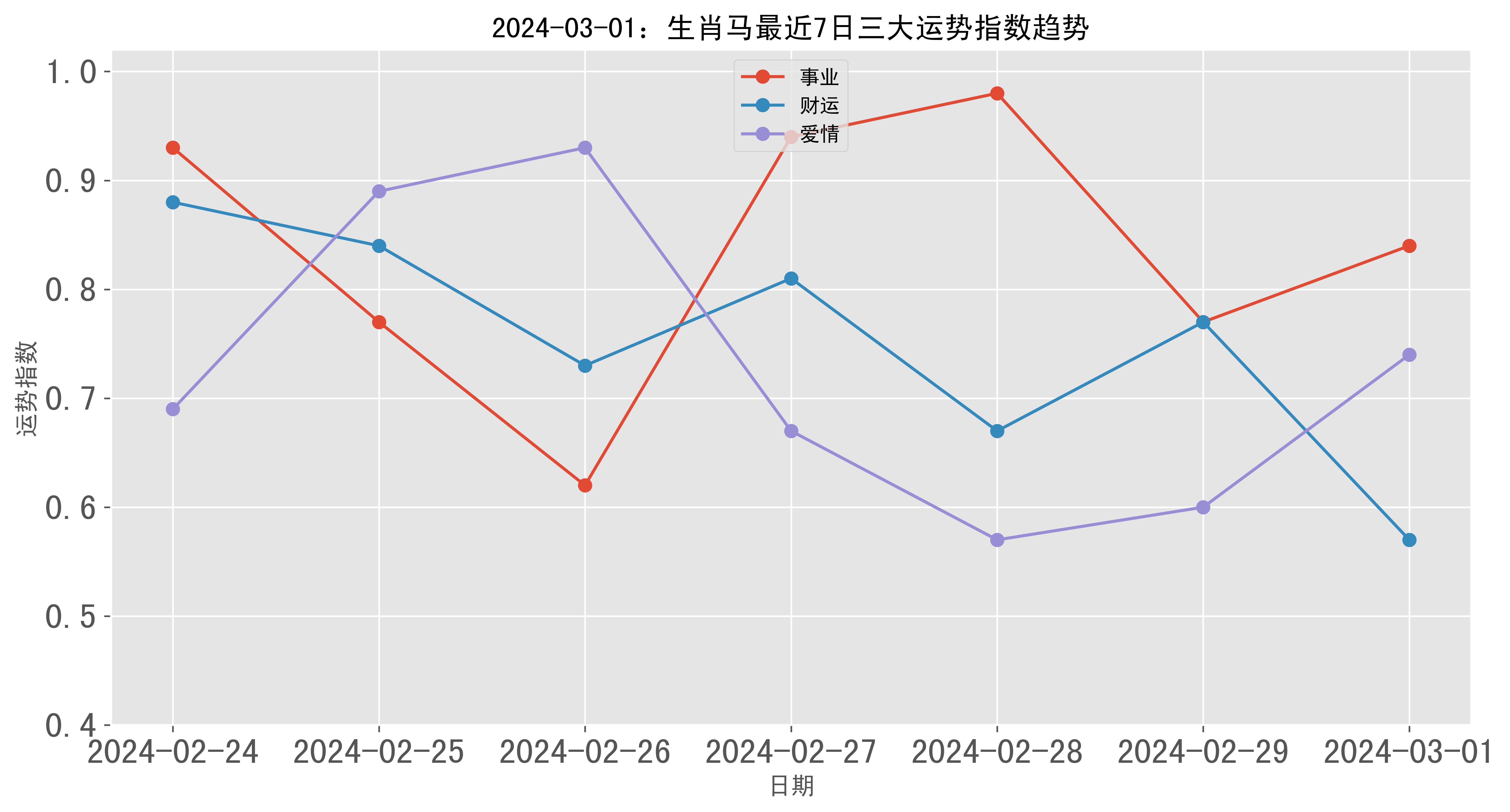 一肖中持一肖100%,深入数据策略设计_CT51.749