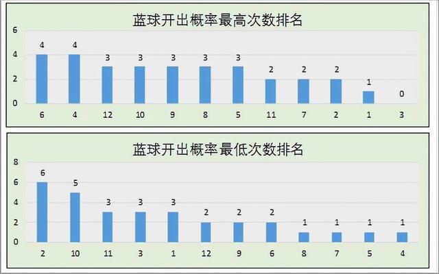 澳门六开奖结果查询最新,并结合历史数据进行分析