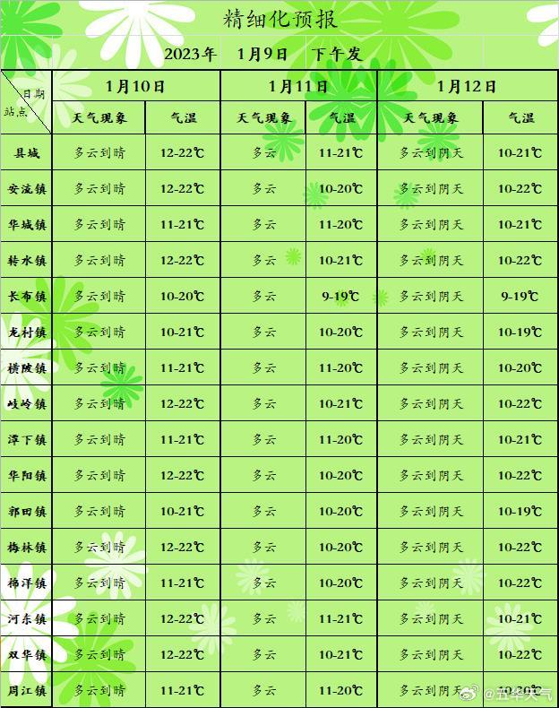 天气预报更新，气象变化对日常生活的影响