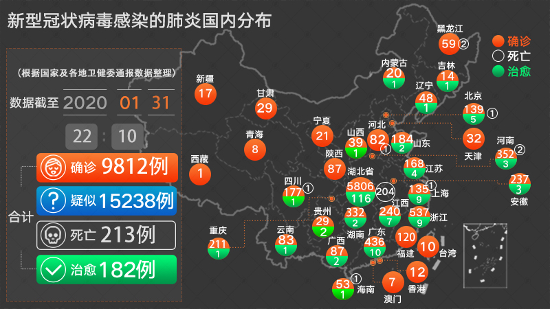 中国新冠状肺炎最新疫情全面解析与观察