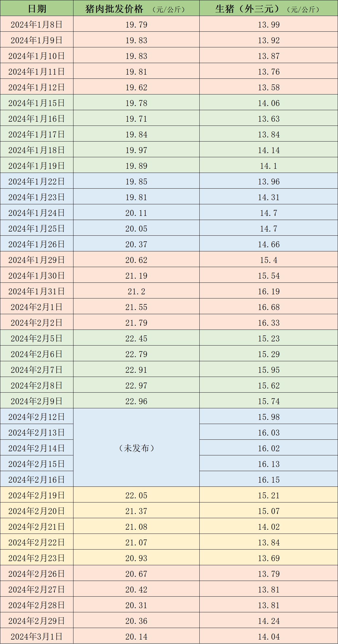 山东猪肉价格最新行情分析