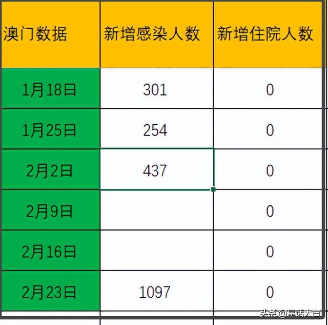 新澳门必须开奖记录,数据整合策略解析_优选版10.229