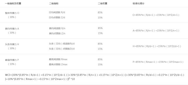 7777788888管家婆老家凤凰网,科学评估解析说明_超值版85.913