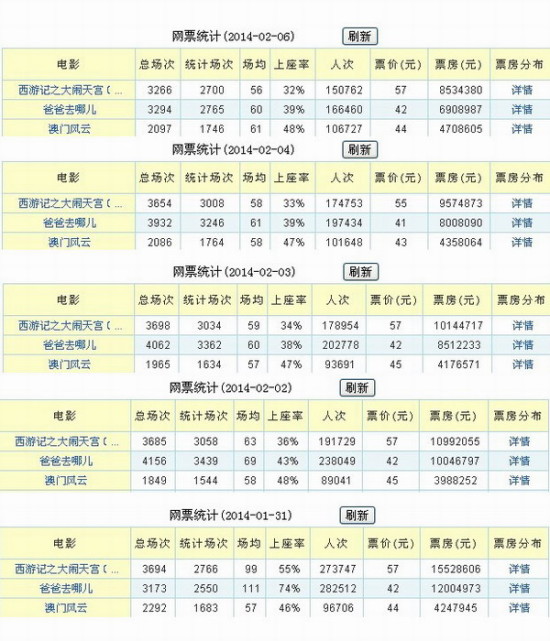 澳门最精准资料免费公开,统计数据解释定义_安卓11.713