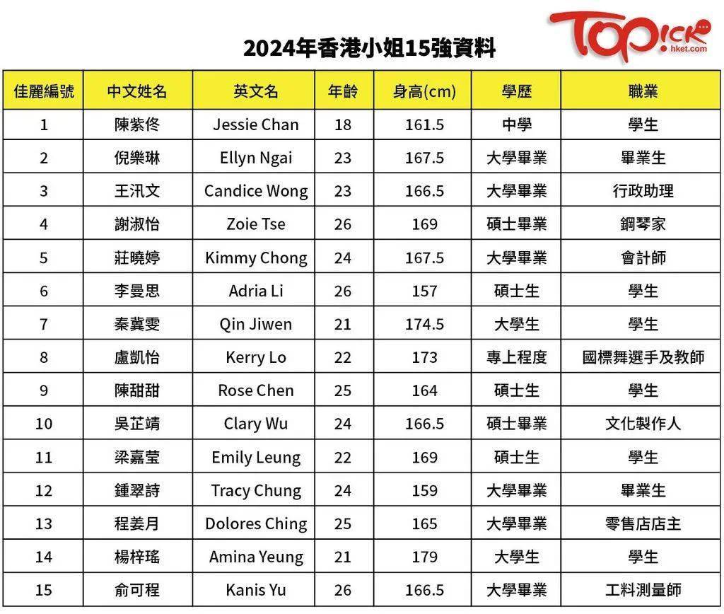 香港最准的100免费资料,动态解析词汇_Tablet96.848