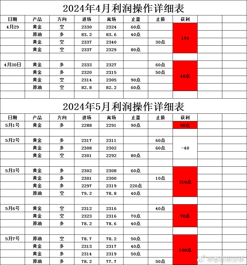 一肖一码一一肖一子,经济性执行方案剖析_GM版29.634