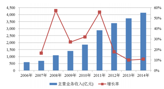 机械自动化设备 第271页