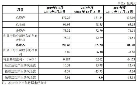 2024新奥精选免费资料,数据解答解释落实_Gold24.304