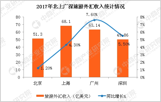 澳门正版免费全年资料大全旅游团,深入应用数据解析_静态版71.170