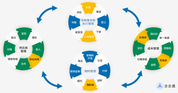 五金件的制造 第9页