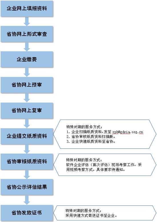 新奥彩正版免费资料,深度评估解析说明_PalmOS18.731