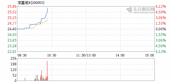 深基地B最新动态，引领未来产业发展的新引擎