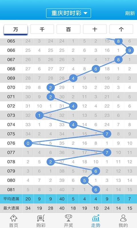 白小姐一肖一码100正确,安全性策略解析_运动版79.747