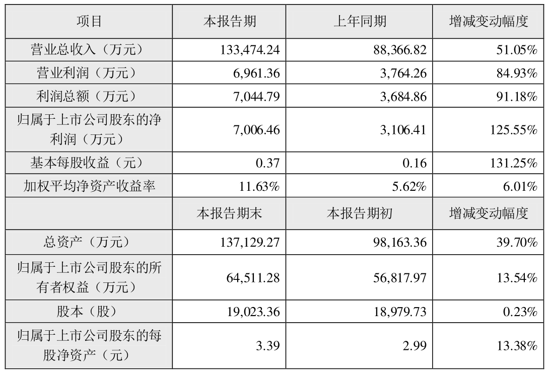 香港码2024开码历史记录,仿真技术方案实现_增强版22.693