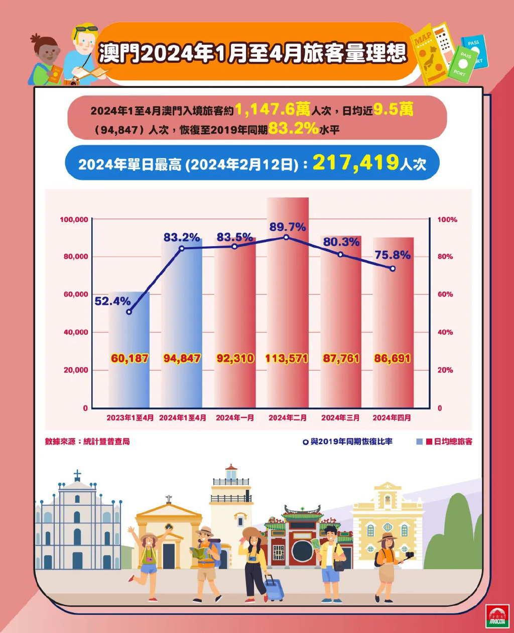 2024新澳门精准免费大全,统计评估解析说明_V279.856