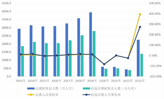 2024年澳门天天开好彩正版资料,深入执行计划数据_HDR71.842