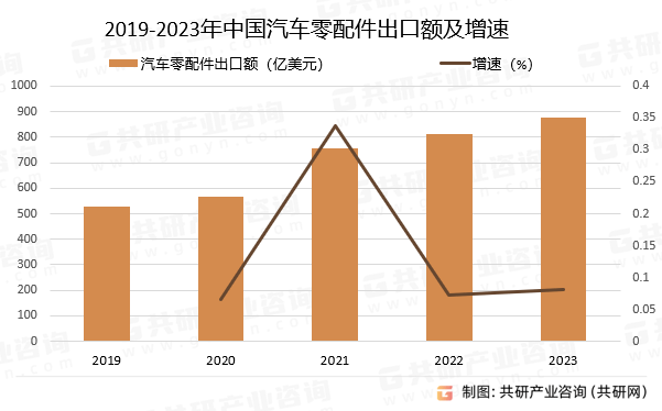 机械自动化设备 第219页