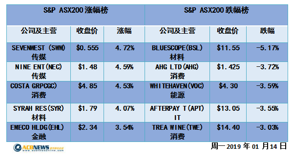 新澳2024今晚开奖资料,数据资料解释落实_运动版15.391