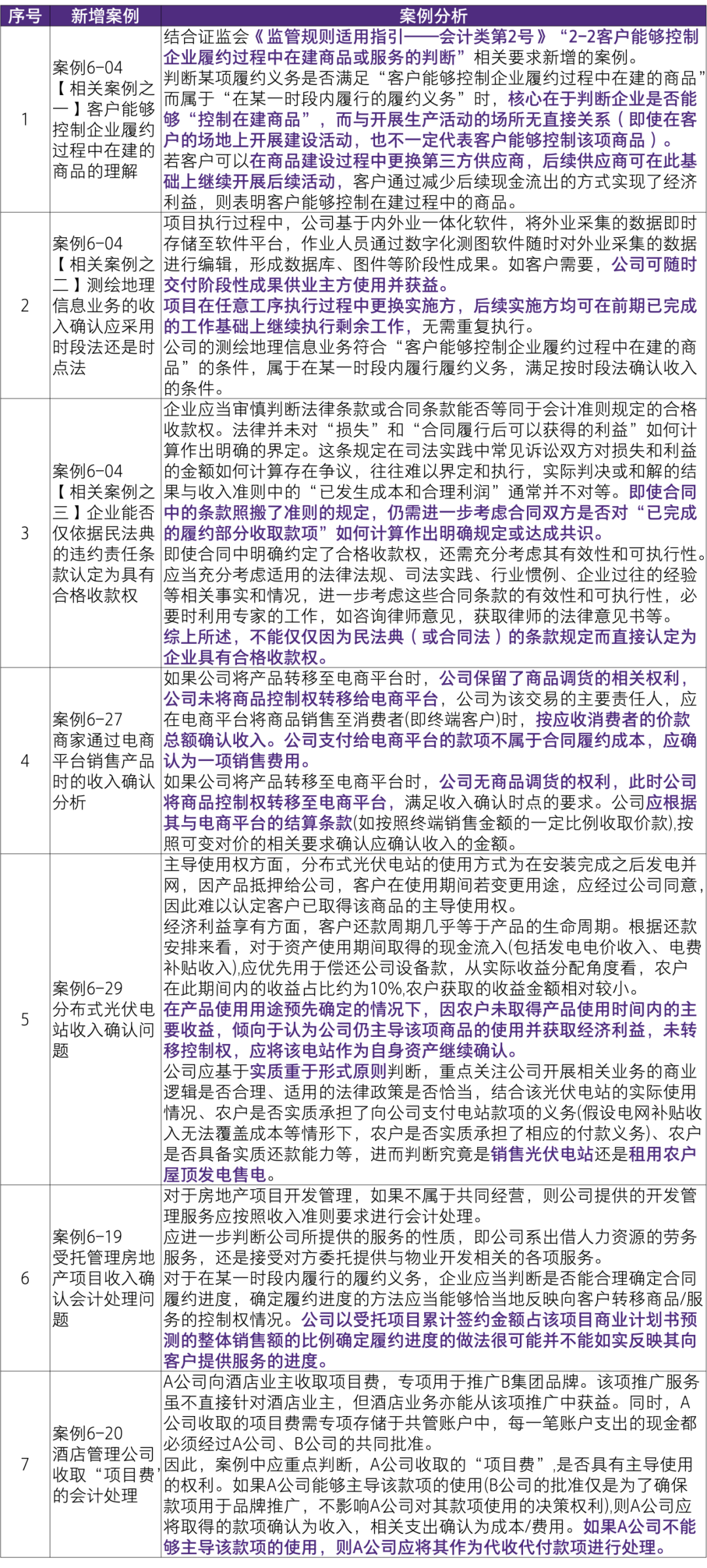 跑狗图2024年今期,迅捷解答方案实施_3D93.22