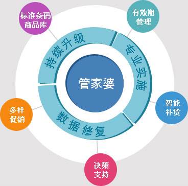 澳门管家婆100%精准,系统解答解释落实_领航版47.104