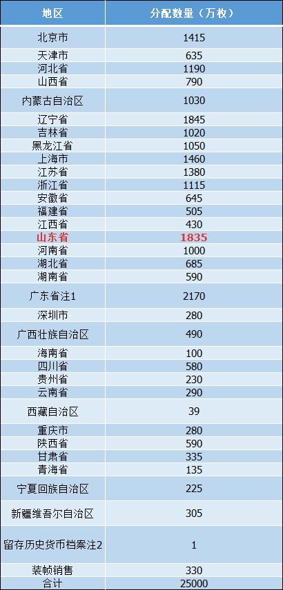 新澳2024今晚开奖结果查询,高速响应方案设计_zShop32.53