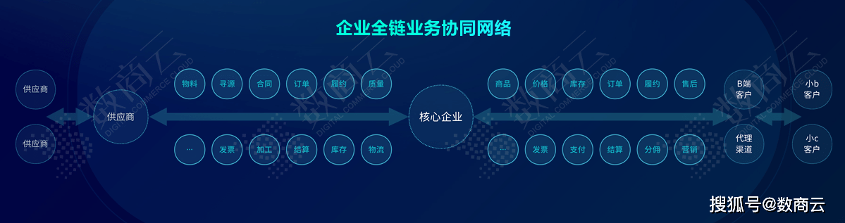 机械自动化设备 第166页