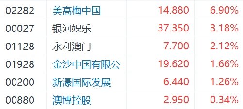 2O24年澳门今晚开码料,高度协调策略执行_WP52.723