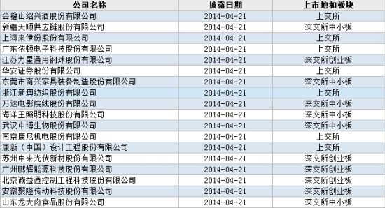 新澳2024今晚开奖资料229期｜全面解读说明