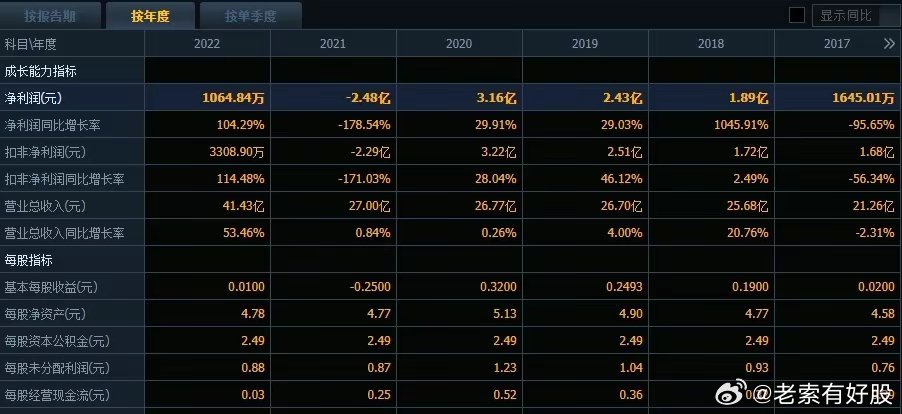 2024年新奥特开奖记录,平衡实施策略_UHD版32.885