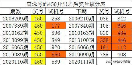 澳门一码一码100%精准王中王75期,实地计划验证数据_专属款57.53