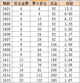 2024新澳天天彩免费资料单双中特,经验解答解释落实_HarmonyOS78.623