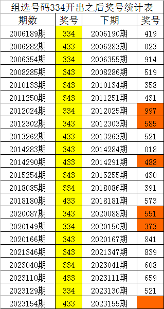 刘伯温四肖八码凤凰图,前沿解析说明_UHD款24.654