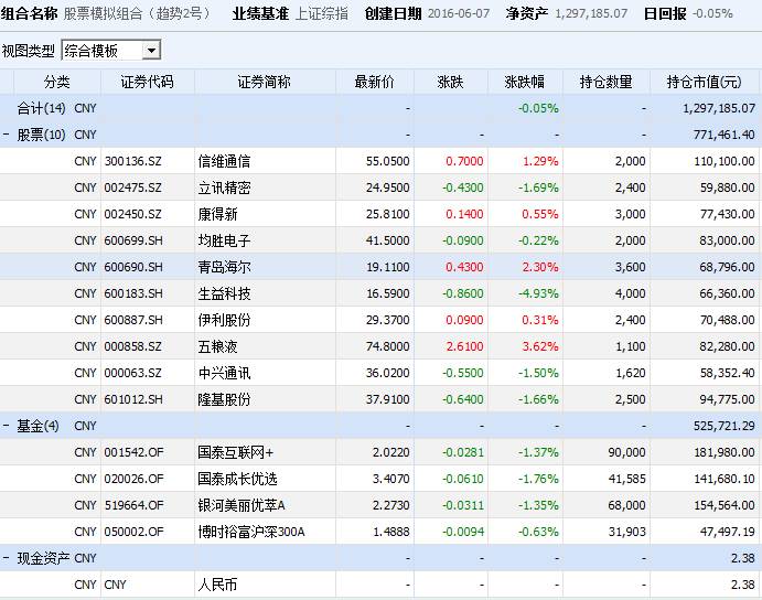 澳门6合开奖结果+开奖记录,收益成语分析落实_精英版88.285