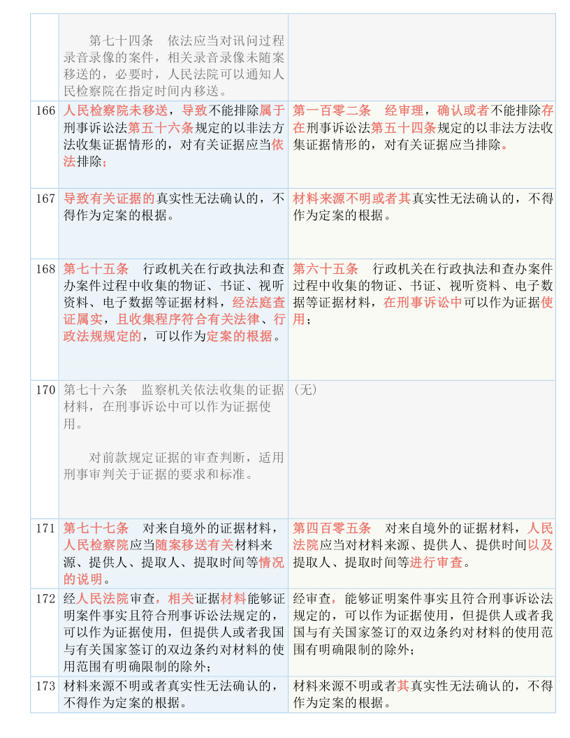 12949cσm查询,澳彩资料｜经典解释落实