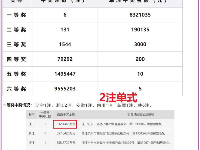 2024澳门开奖结果查询｜经典解释落实