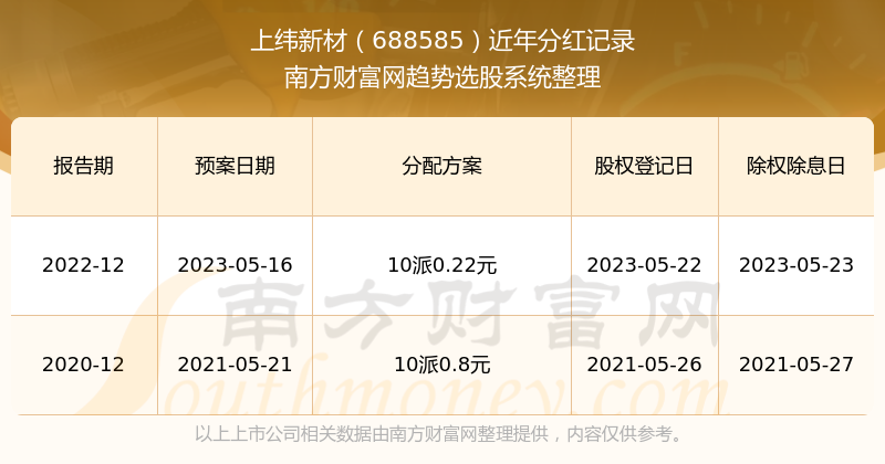 2024新澳门开奖结果记录｜经典解释落实