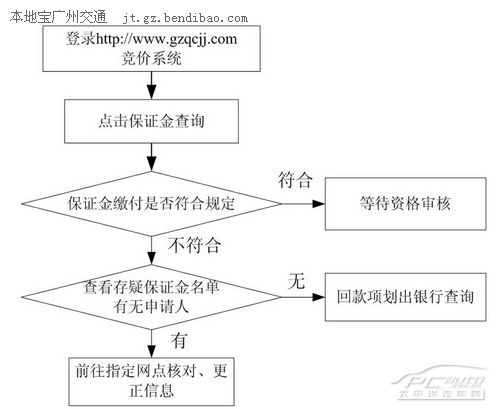 新澳门六开奖号码记录33期｜标准化流程评估